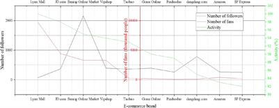 E-Commerce Brand Ranking Algorithm Based on User Evaluation and Sentiment Analysis